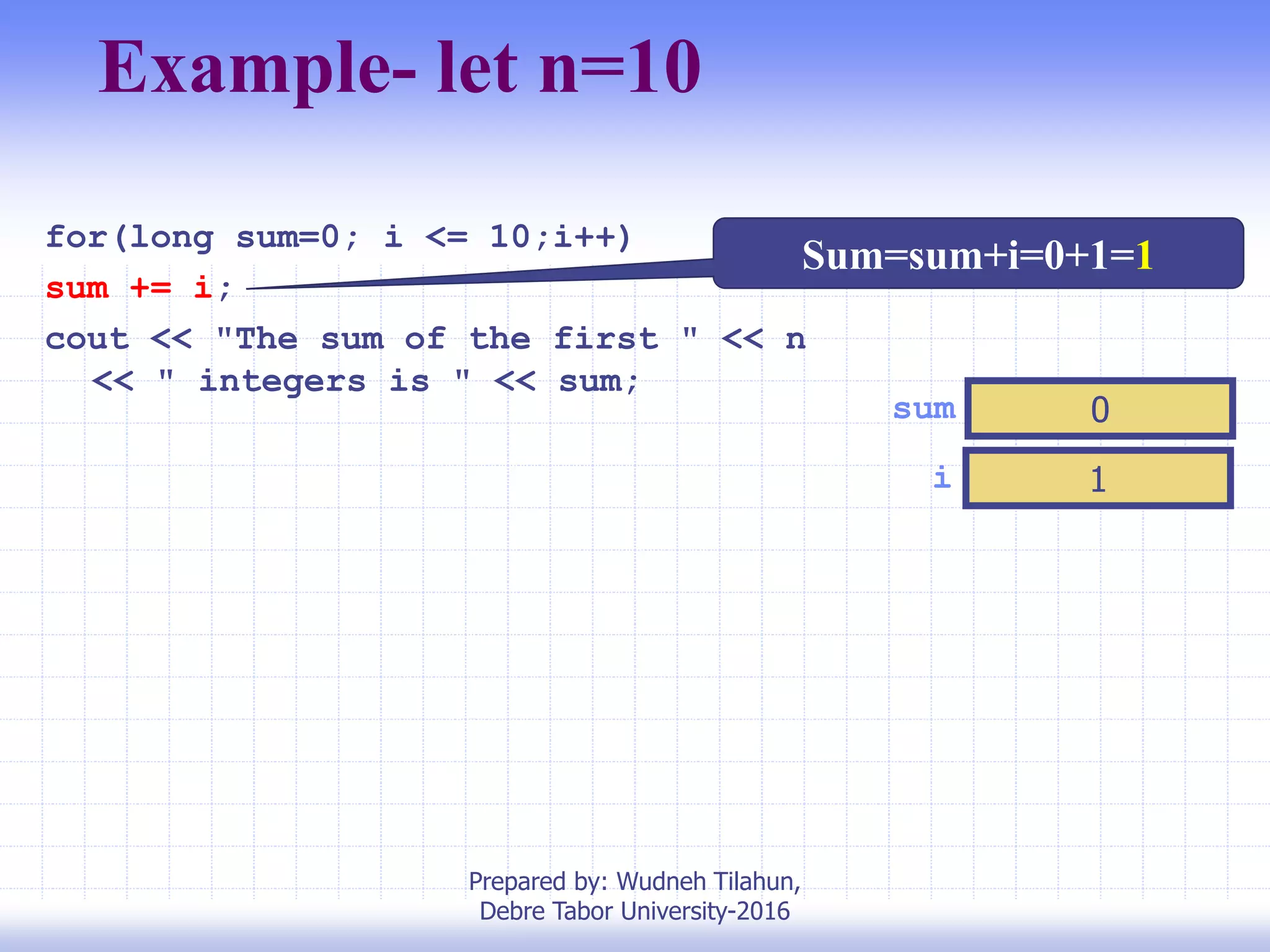 Example- let n=10
for(long sum=0; i <= 10;i++)
sum += i;
cout << "The sum of the first " << n
<< " integers is " << sum;
i 1
sum 0
Sum=sum+i=0+1=1
Prepared by: Wudneh Tilahun,
Debre Tabor University-2016
 