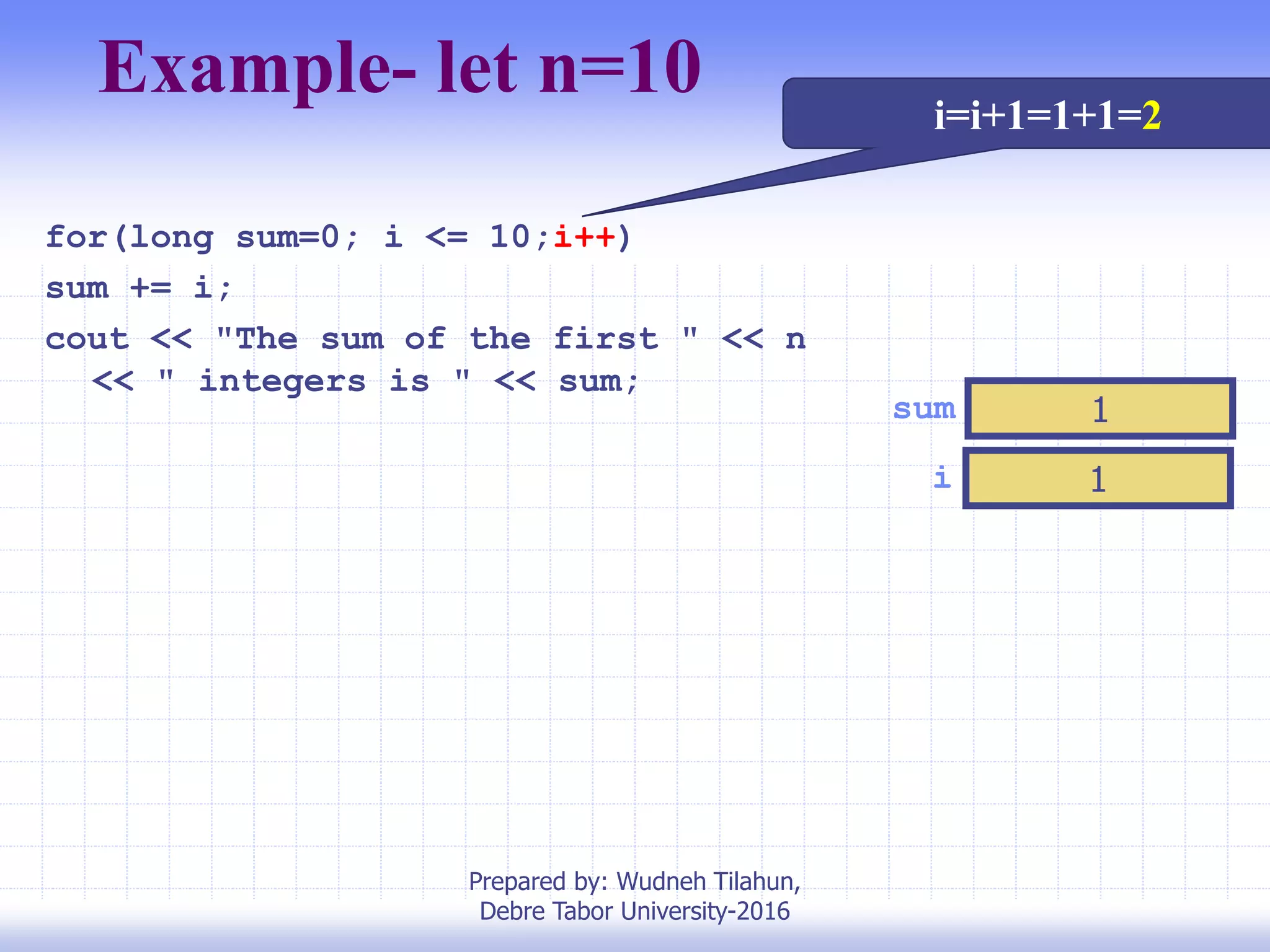 Example- let n=10
for(long sum=0; i <= 10;i++)
sum += i;
cout << "The sum of the first " << n
<< " integers is " << sum;
i 1
sum 1
i=i+1=1+1=2
Prepared by: Wudneh Tilahun,
Debre Tabor University-2016
 