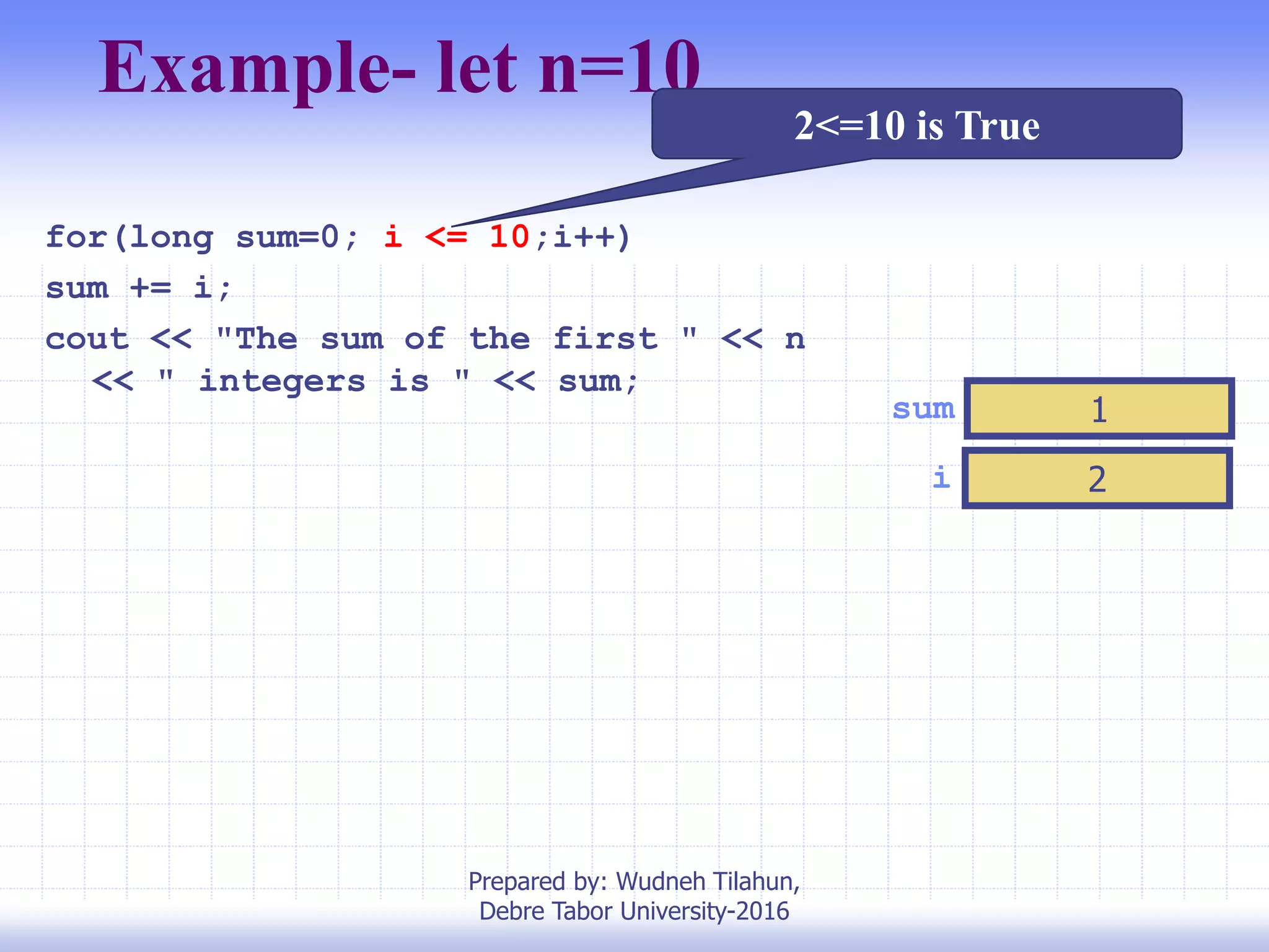 Example- let n=10
for(long sum=0; i <= 10;i++)
sum += i;
cout << "The sum of the first " << n
<< " integers is " << sum;
i 2
sum 1
2<=10 is True
Prepared by: Wudneh Tilahun,
Debre Tabor University-2016
 