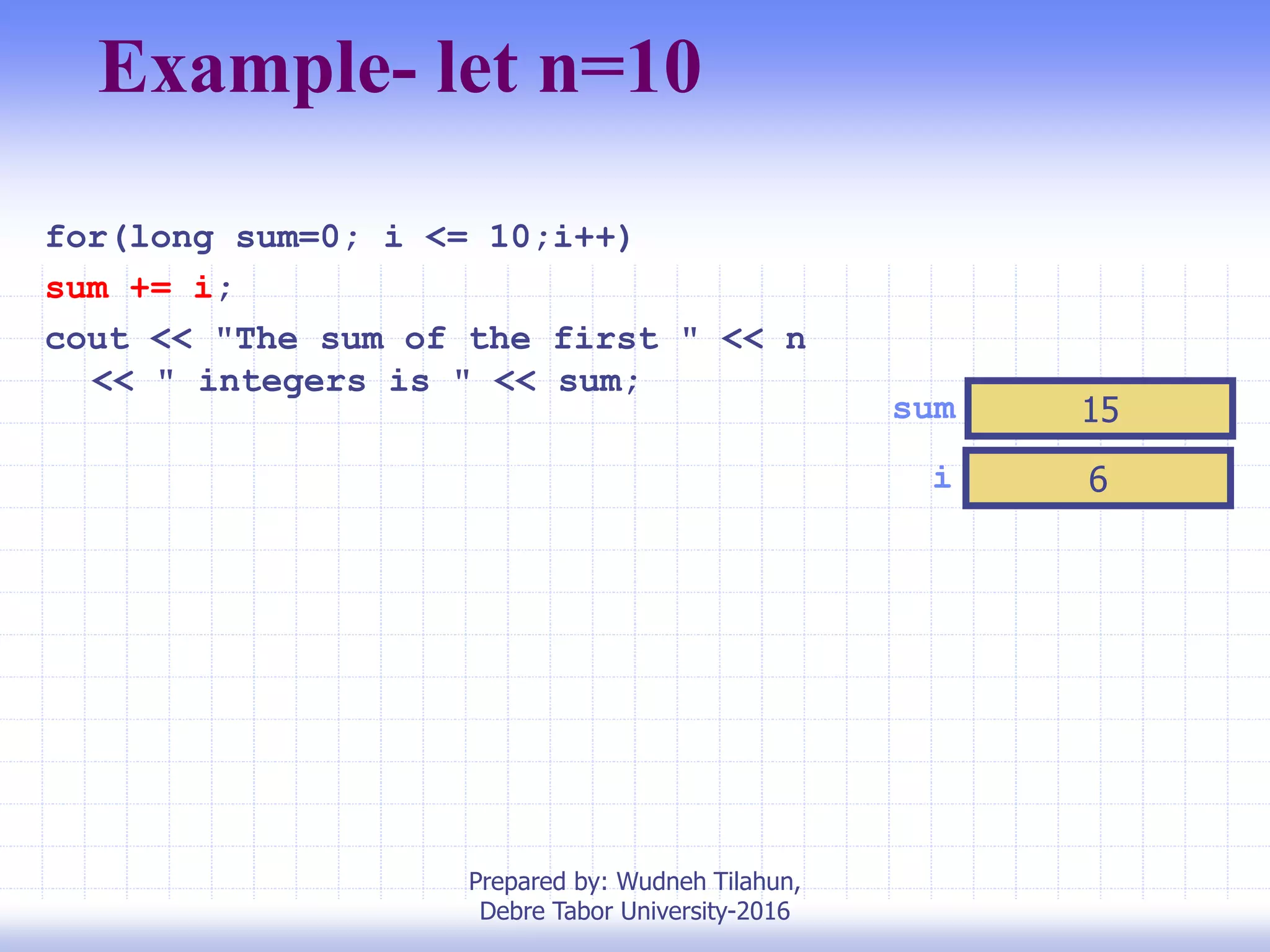 Example- let n=10
for(long sum=0; i <= 10;i++)
sum += i;
cout << "The sum of the first " << n
<< " integers is " << sum;
i 6
sum 15
Prepared by: Wudneh Tilahun,
Debre Tabor University-2016
 