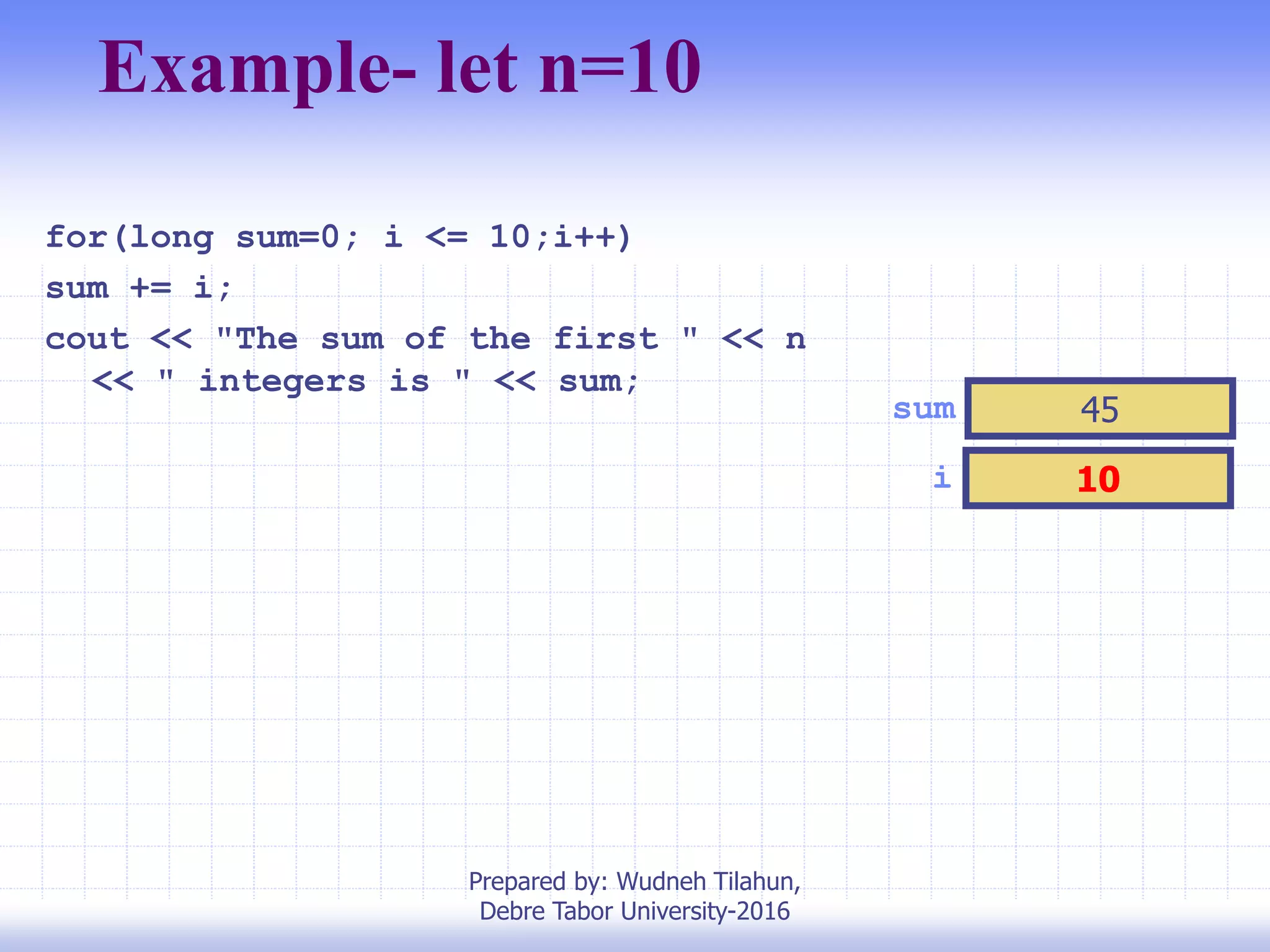 Example- let n=10
for(long sum=0; i <= 10;i++)
sum += i;
cout << "The sum of the first " << n
<< " integers is " << sum;
i 10
sum 45
Prepared by: Wudneh Tilahun,
Debre Tabor University-2016
 