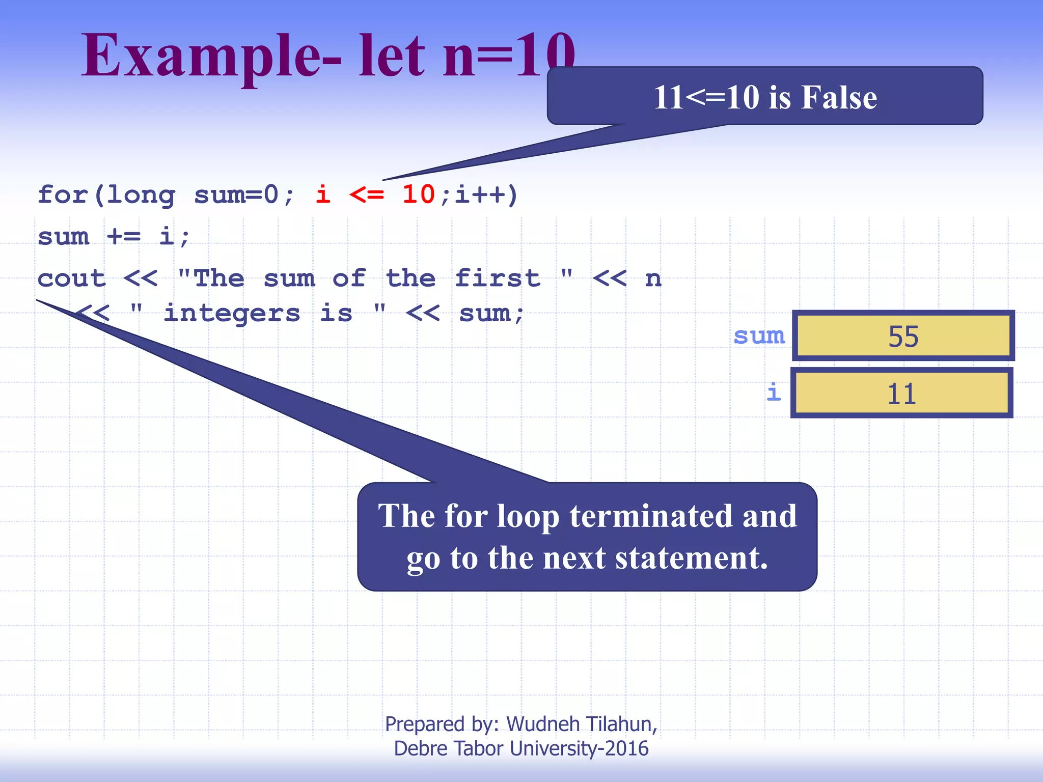 Example- let n=10
for(long sum=0; i <= 10;i++)
sum += i;
cout << "The sum of the first " << n
<< " integers is " << sum;
i 11
sum 55
11<=10 is False
The for loop terminated and
go to the next statement.
Prepared by: Wudneh Tilahun,
Debre Tabor University-2016
 