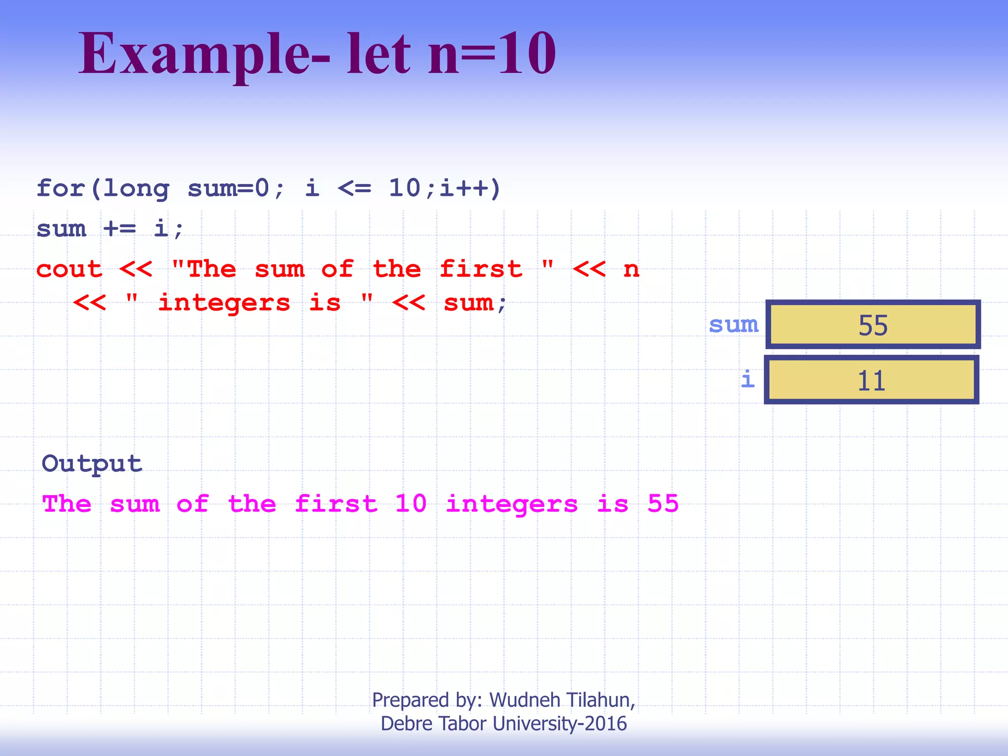 Example- let n=10
for(long sum=0; i <= 10;i++)
sum += i;
cout << "The sum of the first " << n
<< " integers is " << sum;
i 11
sum 55
Output
The sum of the first 10 integers is 55
Prepared by: Wudneh Tilahun,
Debre Tabor University-2016
 
