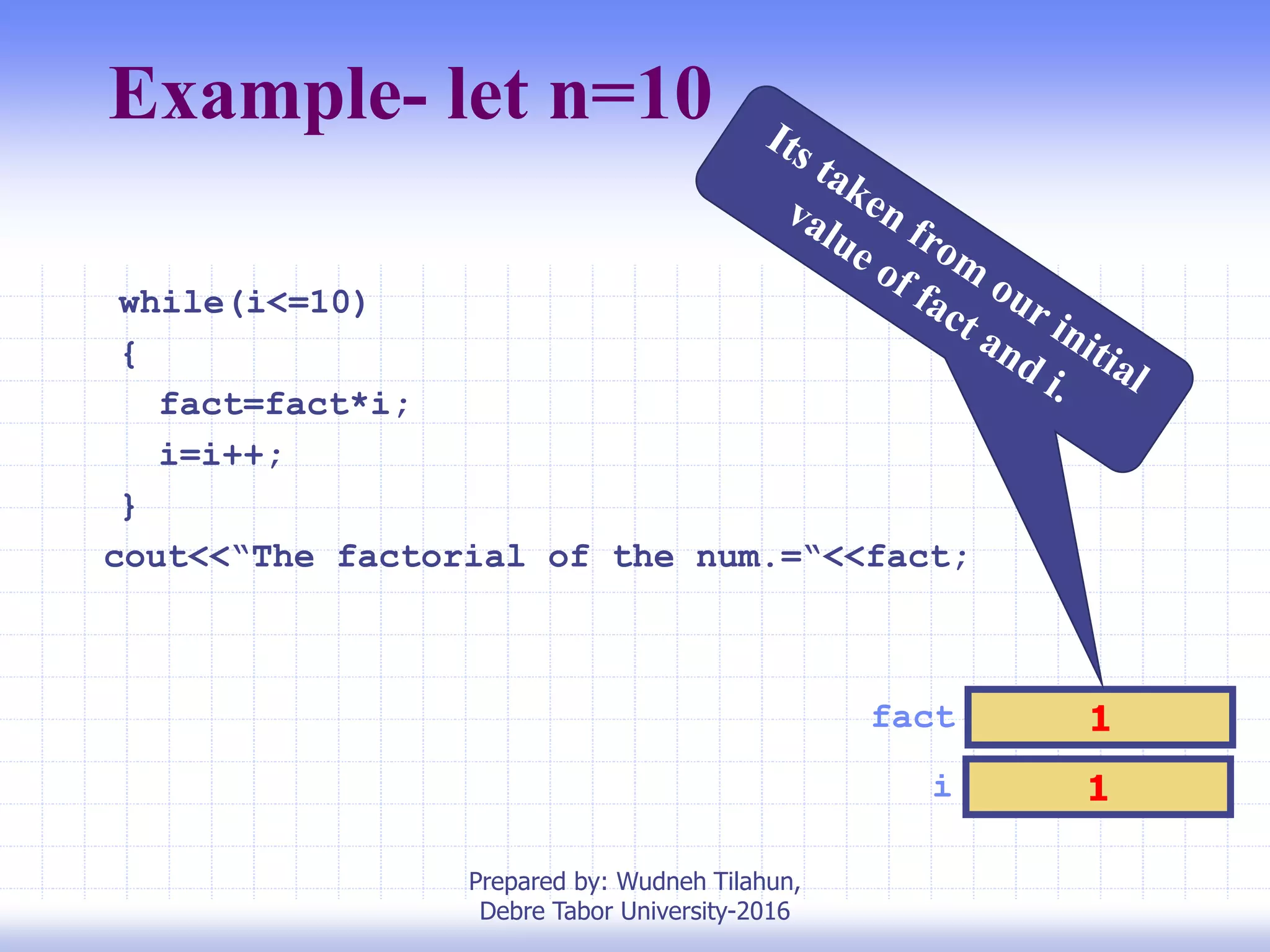 Example- let n=10
while(i<=10)
{
fact=fact*i;
i=i++;
}
cout<<“The factorial of the num.=“<<fact;
i 1
fact 1
Prepared by: Wudneh Tilahun,
Debre Tabor University-2016
 