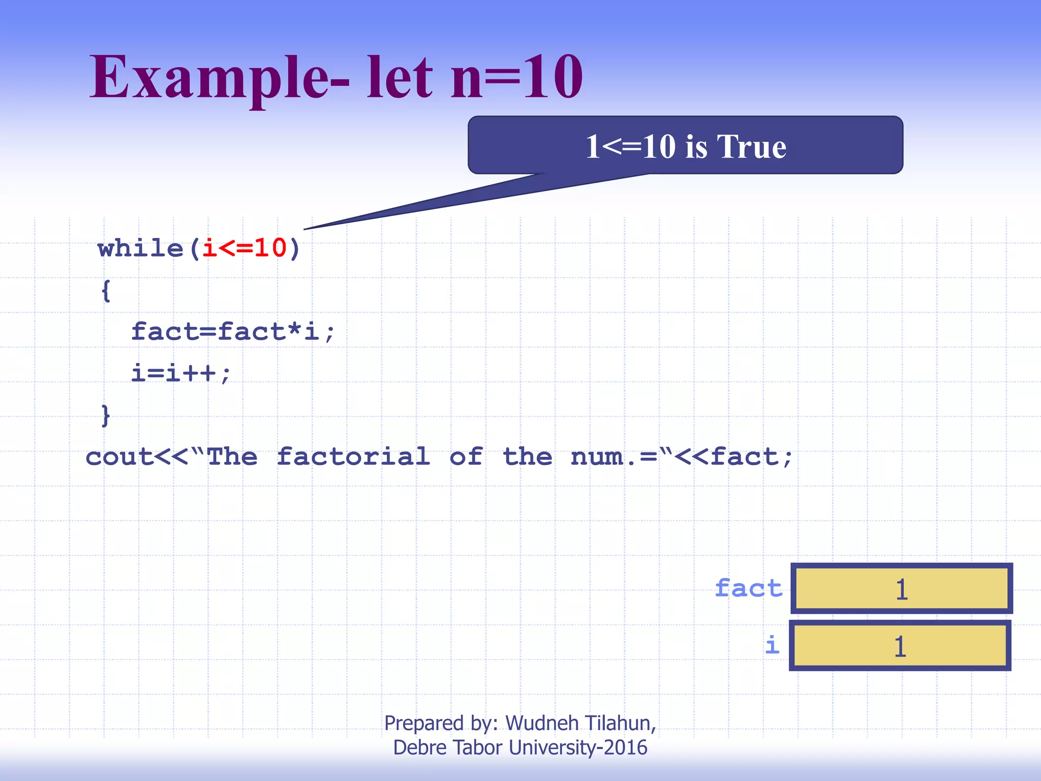 Example- let n=10
i 1
fact 1
1<=10 is True
while(i<=10)
{
fact=fact*i;
i=i++;
}
cout<<“The factorial of the num.=“<<fact;
Prepared by: Wudneh Tilahun,
Debre Tabor University-2016
 