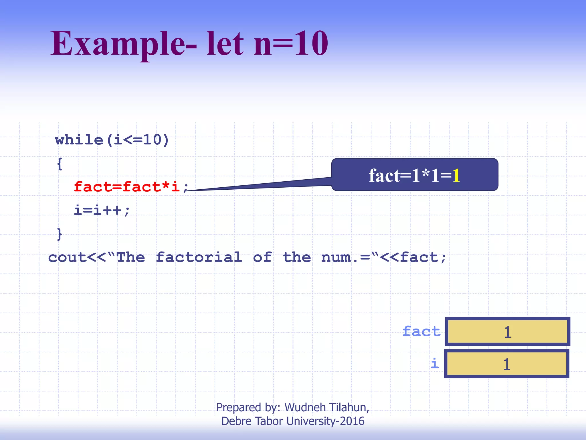 Example- let n=10
i 1
fact 1
fact=1*1=1
while(i<=10)
{
fact=fact*i;
i=i++;
}
cout<<“The factorial of the num.=“<<fact;
Prepared by: Wudneh Tilahun,
Debre Tabor University-2016
 