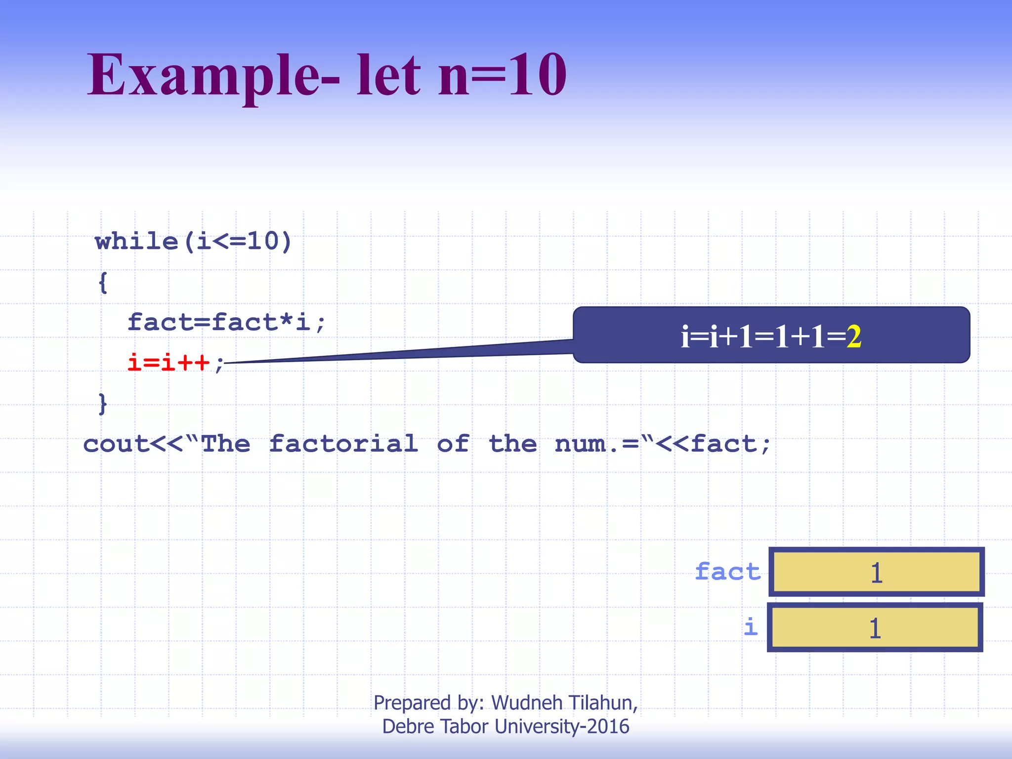 Example- let n=10
i 1
fact 1
i=i+1=1+1=2
while(i<=10)
{
fact=fact*i;
i=i++;
}
cout<<“The factorial of the num.=“<<fact;
Prepared by: Wudneh Tilahun,
Debre Tabor University-2016
 