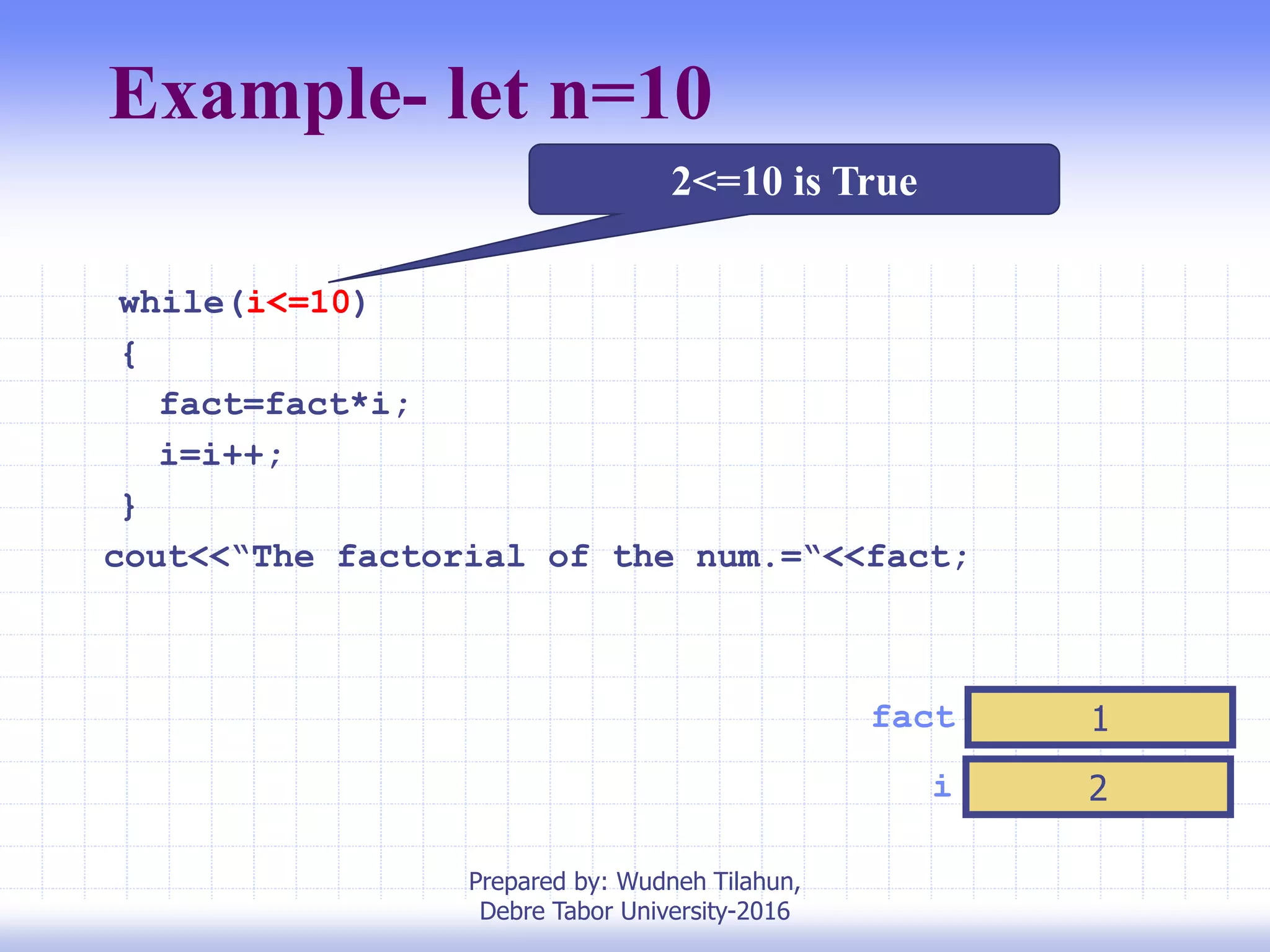 Example- let n=10
i 2
fact 1
while(i<=10)
{
fact=fact*i;
i=i++;
}
cout<<“The factorial of the num.=“<<fact;
2<=10 is True
Prepared by: Wudneh Tilahun,
Debre Tabor University-2016
 