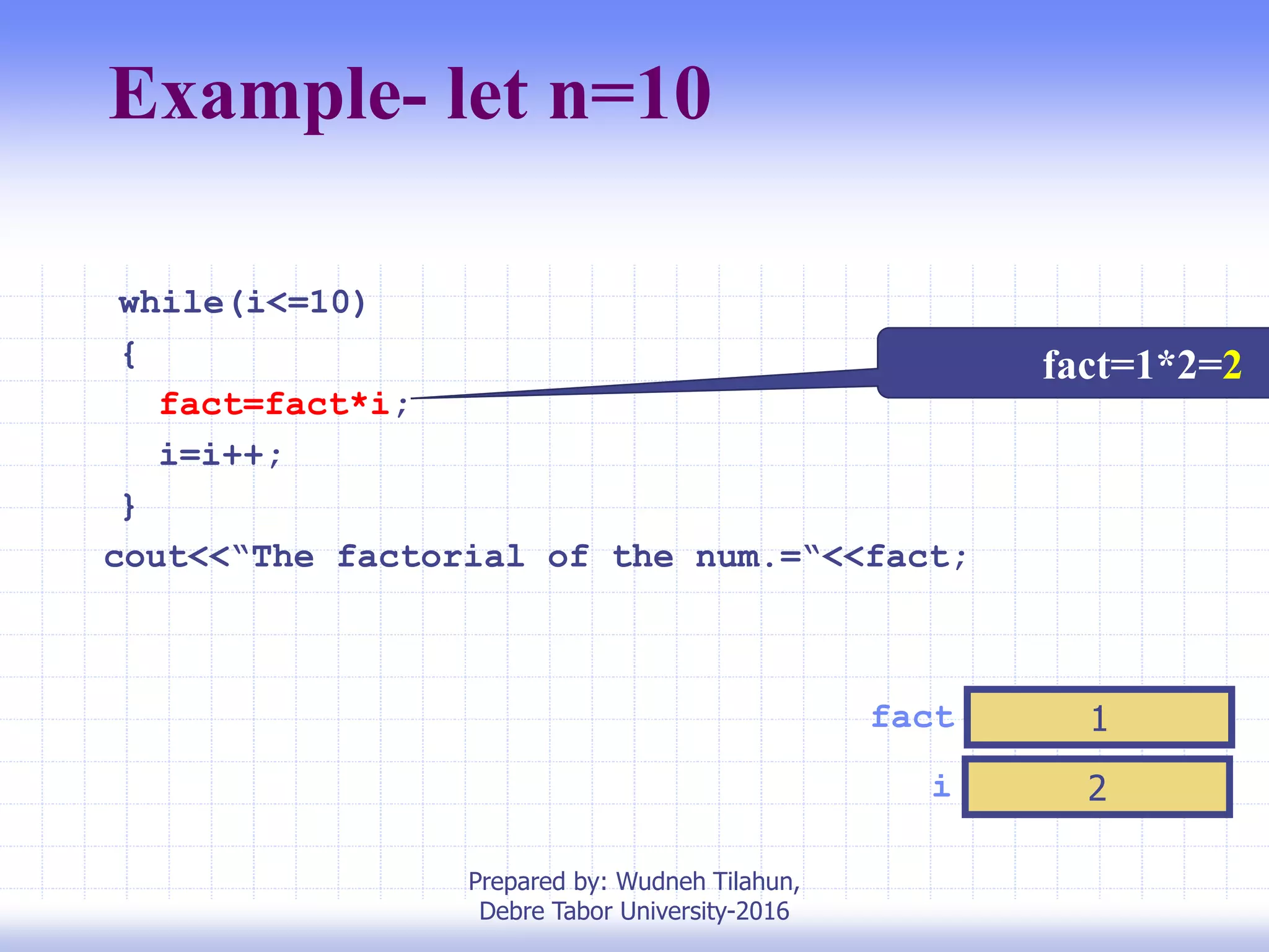 Example- let n=10
i 2
fact 1
while(i<=10)
{
fact=fact*i;
i=i++;
}
cout<<“The factorial of the num.=“<<fact;
fact=1*2=2
Prepared by: Wudneh Tilahun,
Debre Tabor University-2016
 