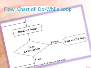 Loop control structure | PPT
