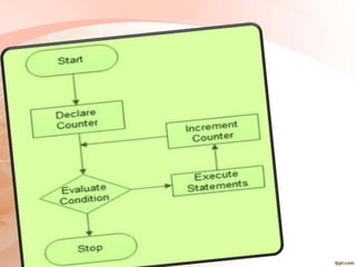 Loop control structure | PPT