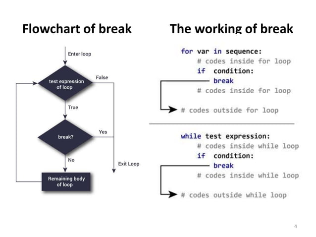 Loop control structure | PPT