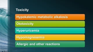 Toxicity
Hypokalemic metabolic alkalosis
Ototoxicity
Hyperuricemia
Hypomagnesemia
Allergic and other reactions
 