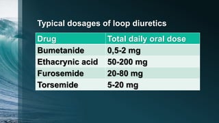 Typical dosages of loop diuretics
Drug Total daily oral dose
Bumetanide 0,5-2 mg
Ethacrynic acid 50-200 mg
Furosemide 20-80 mg
Torsemide 5-20 mg
 