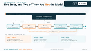 L O O P E N G I N E E R I N G · T H E D E F I N I T I O N
Five Steps, and Two of Them Are Not the Model 03
LOOKS LIKE a while loop with extra steps. The state and the check sit outside the model.
Shared state, outside the window
plan.md verdicts.json the ticket
reads
updates
Task
the goal, plus what is known
Act
the model, calling a tool
Observe
what actually came back
Verify
not the model that acted
Decide
go again, or stop
STOP
revise, with the reason
AND IT RUNS AT THREE SPEEDS AT ONCE
INNER · MINUTES
The agent acts, checks, and fixes.
The check is a test that passes or fails.
MIDDLE · HOURS
You read the output and steer it.
The check is your judgement.
OUTER · WEEKS
Customers use it and react.
The check is the number that moved.
KGP Talkie · GenAI Mastery Bootcamp · YouTube · LinkedIn · kgptalkie.com Loop Engineering · The Definition Slide 03 / 07
 