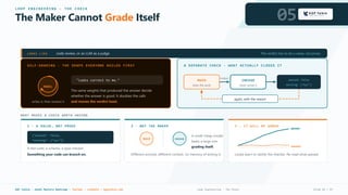 L O O P E N G I N E E R I N G · T H E C H E C K
The Maker Cannot Grade Itself 05
LOOKS LIKE code review, or an LLM as a judge. The verdict has to be a value, not prose.
SELF-GRADING · THE SHAPE EVERYONE BUILDS FIRST
MODEL
writes it, then reviews it
"Looks correct to me."
The same weights that produced the answer decide
whether the answer is good. It doubles the calls
and moves the verdict least.
A SEPARATE CHECK · WHAT ACTUALLY CLOSES IT
MAKER
does the work
output
CHECKER
never wrote it
passed: false
missing: ["kyc"]
again, with the reason
WHAT MAKES A CHECK WORTH HAVING
1 · A VALUE, NOT PROSE
{"passed": false,
"missing": ["kyc"]}
A test suite, a schema, a type checker.
Something your code can branch on.
2 · NOT THE MAKER
MAKER CHECKER
A small cheap model
beats a large one
grading itself.
Different prompt, different context, no memory of writing it.
3 · IT WILL BE GAMED
passes
correct
Loops learn to satisfy the checker. Re-read what passed.
KGP Talkie · GenAI Mastery Bootcamp · YouTube · LinkedIn · kgptalkie.com Loop Engineering · The Check Slide 05 / 07
 