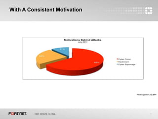 11
With A Consistent Motivation
*Hackmageddon July 2014
 
