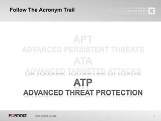 15
Follow The Acronym Trail
 