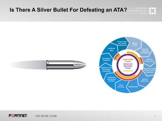 16
Is There A Silver Bullet For Defeating an ATA?
 