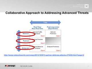 17
Collaborative Approach to Addressing Advanced Threats
http://www.networkworld.com/news/2013/103013-gartner-defense-attacks-275438.html?page=2
 