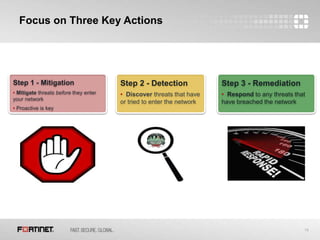 18
Focus on Three Key Actions
Step 1 - Mitigation
• Mitigate threats before they enter
your network
• Proactive is key
Step 2 - Detection
• Discover threats that have
or tried to enter the network
Step 3 - Remediation
• Respond to any threats that
have breached the network
 