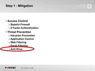 20
Step 1 - Mitigation
 Access Control
» Stateful Firewall
» 2 Factor Authentication
 Threat Prevention
» Intrusion Prevention
» Application Control
» Web Filtering
» Email Filtering
» Anti-Virus
 