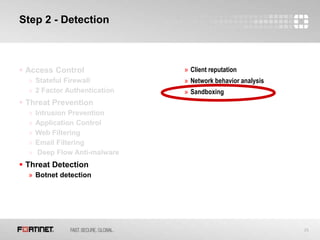 25
Step 2 - Detection
 Access Control
» Stateful Firewall
» 2 Factor Authentication
 Threat Prevention
» Intrusion Prevention
» Application Control
» Web Filtering
» Email Filtering
» Deep Flow Anti-malware
 Threat Detection
» Botnet detection
» Client reputation
» Network behavior analysis
» Sandboxing
 