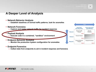 27
A Deeper Level of Analysis
 Network Behavior Analysis
» Establish baselines of normal traffic patterns, look for anomalies
 Network Forensics
» Capture and replay network traffic for incident response
 Payload Analysis
» Execute code in a contained, “sandbox” environment
 Endpoint Behavior Analysis
» Monitor the production system configuration for anomalies
 Endpoint Forensics
» Collect data from endpoints to aid in incident response and forensics
 