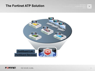 32
The Fortinet ATP Solution
FortiGuard Services
FortiGuard Lab
 