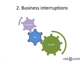 2. Business interruptions
Supplier
You
Customer
 