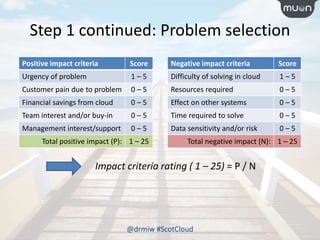 Step 1 continued: Problem selection
Positive impact criteria Score
Urgency of problem 1 – 5
Customer pain due to problem 0 – 5
Financial savings from cloud 0 – 5
Team interest and/or buy-in 0 – 5
Management interest/support 0 – 5
Total positive impact (P): 1 – 25
@drmiw #ScotCloud
Negative impact criteria Score
Difficulty of solving in cloud 1 – 5
Resources required 0 – 5
Effect on other systems 0 – 5
Time required to solve 0 – 5
Data sensitivity and/or risk 0 – 5
Total negative impact (N): 1 – 25
Impact criteria rating ( 1 – 25) = P / N
 