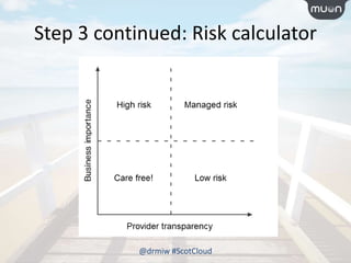 Step 3 continued: Risk calculator
@drmiw #ScotCloud
 