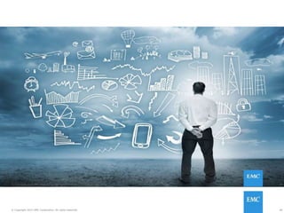 28© Copyright 2015 EMC Corporation. All rights reserved.
28© Copyright 2015 EMC Corporation. All rights reserved.
 