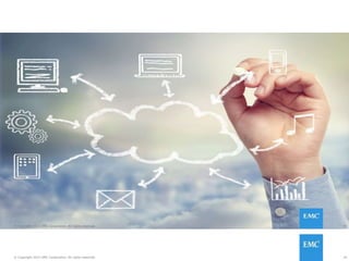 30© Copyright 2015 EMC Corporation. All rights reserved.
30© Copyright 2015 EMC Corporation. All rights reserved.
 