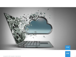 31© Copyright 2015 EMC Corporation. All rights reserved.
31© Copyright 2015 EMC Corporation. All rights reserved.
 