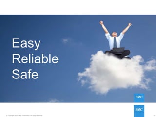 32© Copyright 2015 EMC Corporation. All rights reserved.
32© Copyright 2015 EMC Corporation. All rights reserved.
Easy
Reliable
Safe
 