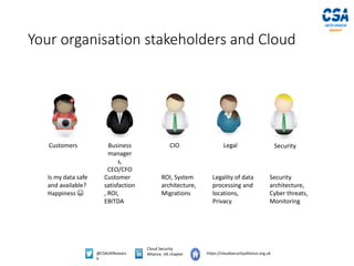 @CSAUKResearc
h
Cloud Security
Alliance, UK chapter https://cloudsecurityalliance.org.uk
Your organisation stakeholders and Cloud
Customers Business
manager
s,
CEO/CFO
CIO Legal Security
Is my data safe
and available?
Happiness 😀
Customer
satisfaction
, ROI,
EBITDA
ROI, System
architecture,
Migrations
Legality of data
processing and
locations,
Privacy
Security
architecture,
Cyber threats,
Monitoring
 