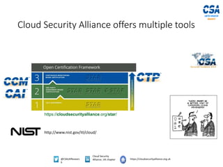 @CSAUKResearc
h
Cloud Security
Alliance, UK chapter https://cloudsecurityalliance.org.uk
Cloud Security Alliance offers multiple tools
https://cloudsecurityalliance.org/star/
http://www.nist.gov/itl/cloud/
 