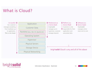 50Information Classification: Restricted
 