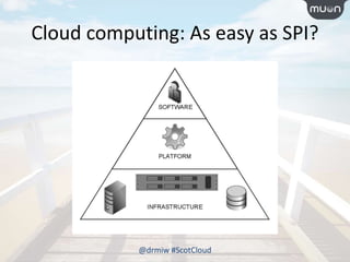 Cloud computing: As easy as SPI?
@drmiw #ScotCloud
 