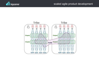 scaled agile product development
 