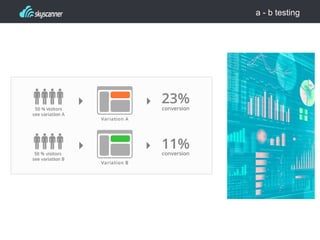 a - b testing
 