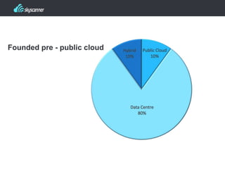 Founded pre - public cloud
 