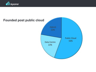 Founded post public cloud
 