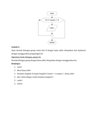 Looping Algoritma | PDF