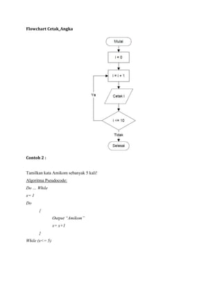 Looping Algoritma | PDF