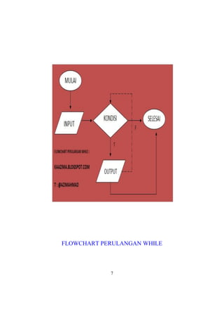 FLOWCHART PERULANGAN WHILE
7
 