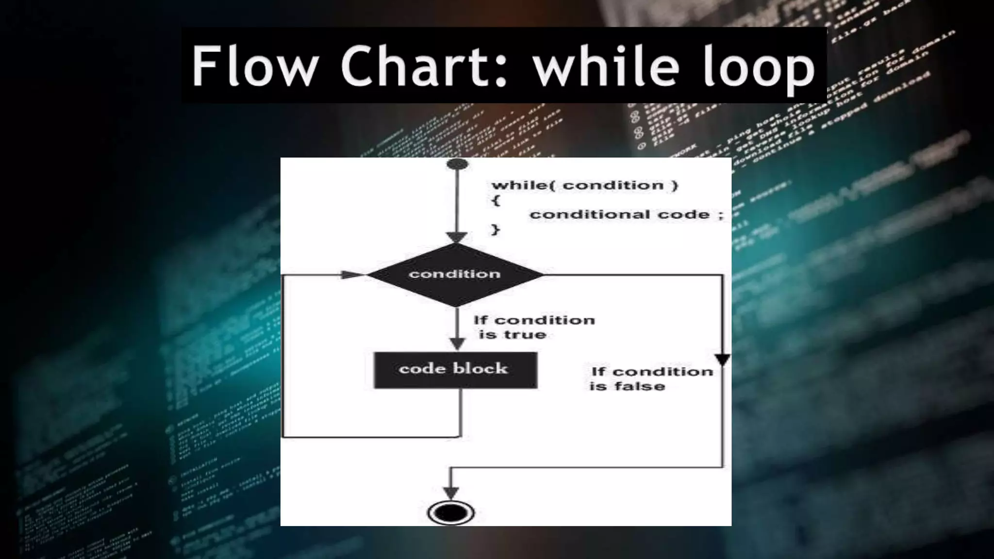 Loops | PPT