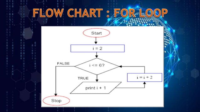 Loops | PPT
