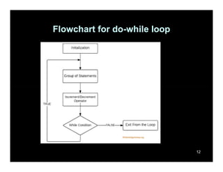 Looping Information All type looping information and clearly | PPTX